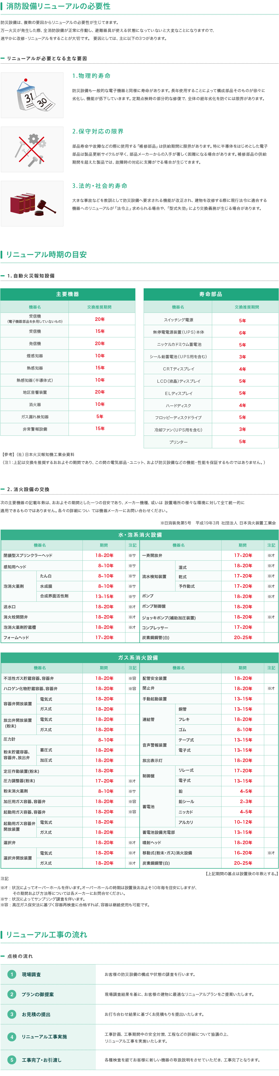 消防設備のリニューアルについて 消防設備のリニューアルについて